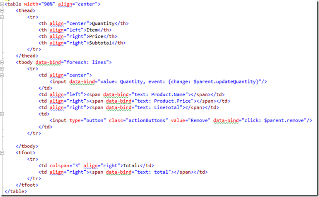 cart html